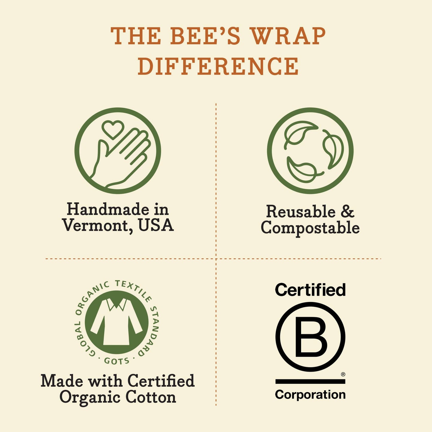 Bees Wrap Reusable Beeswax Food Wraps 3 Pack - Bees & Bears
